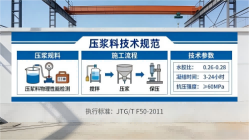 嘉祥本地工厂讲解：说一遍公路压浆料和铁路压浆料的区别